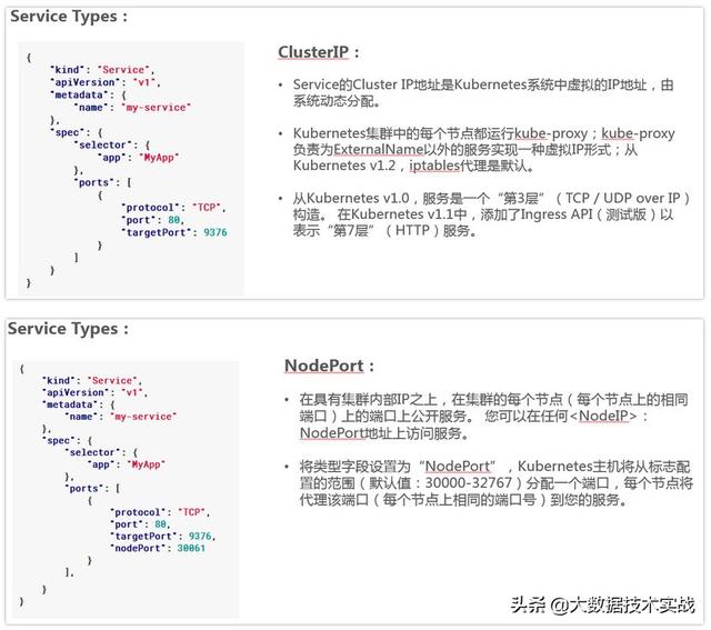 Kubernetes研究之四：网络原理及方案（网络原理基础经典版）