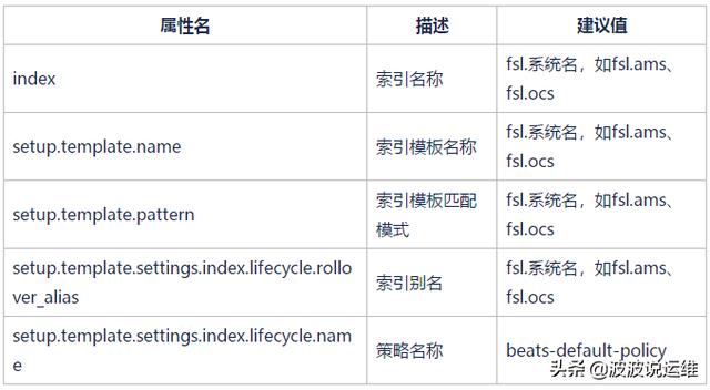 Windows XP系统注册表六个小技巧 用windows XP已经好久了