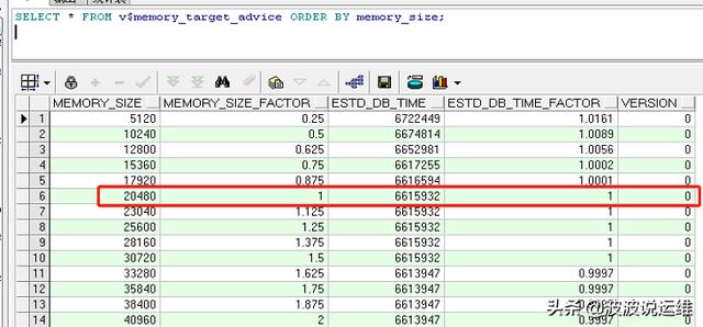 分享几个常用的oracle 11g内存视图脚本