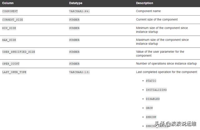 分享几个常用的oracle 11g内存视图脚本