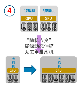 å‡»è´¥å‰©ä¸‹çš„0.02%äººç±»é€‰æ‰‹