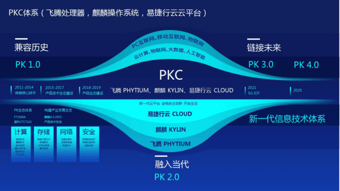 易捷行云EasyStack完成中国电子D轮战略融资 成为云计算国家队