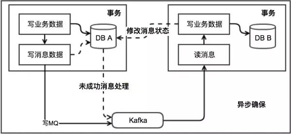 关于Zookeeper的分布式事务，我写了全网最详细的解读