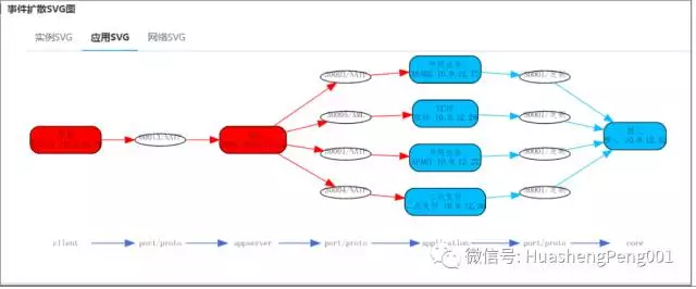 å¿«çœ‹ï¼ä¸€å¼ æ€ç»´å¯¼å›¾ï¼ŒåŒ…ç½—æœ€å…¨ç›‘æŽ§ä½“ç³»å»ºè®¾è¦ç‚¹