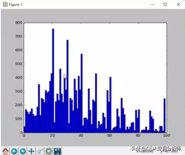 Python数据挖掘与机器学习技术入门实战