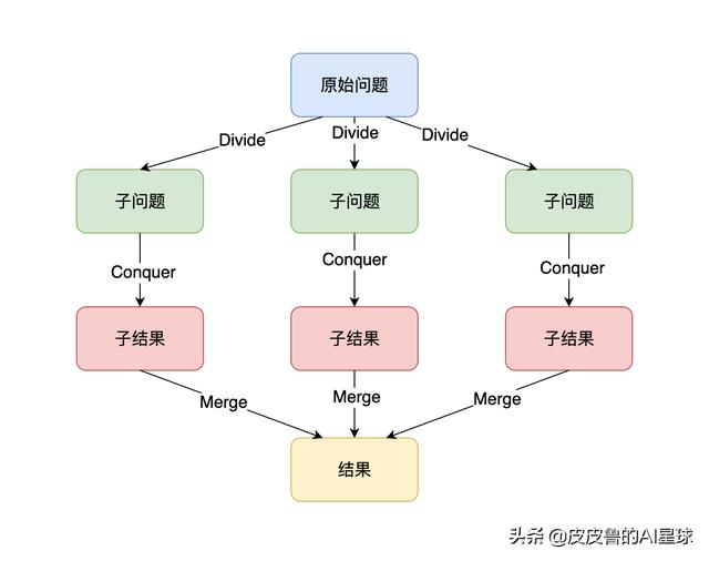 一文读懂大数据概念、处理方法和流行技术