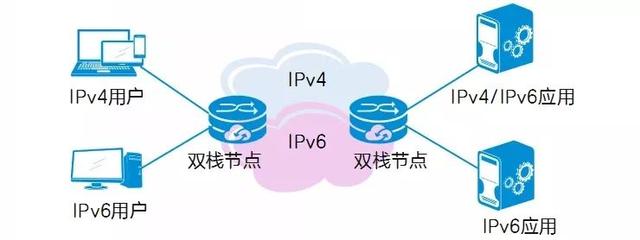 漫话：是时候说说到底什么是 IPv4 和 IPv6 了