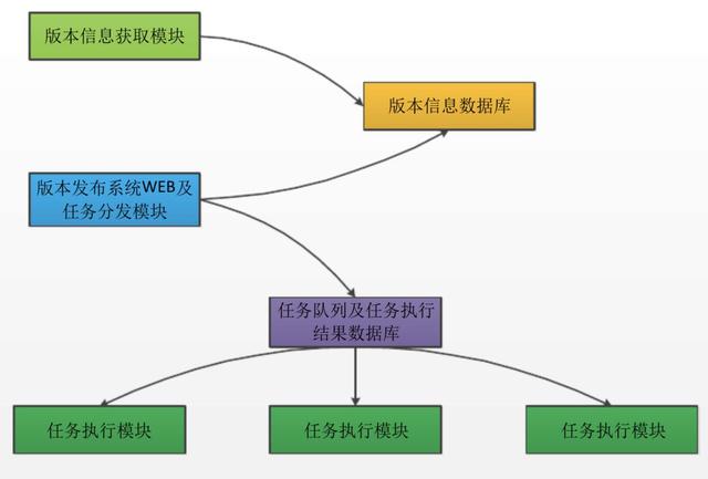 如何打造高效 DevOps 工具链？| Gitee 项目推荐