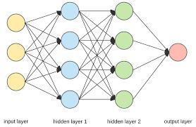 5个必须了解的数据科学面试问题