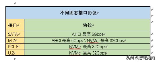 科普，看了此文，SSD固态硬盘全了解