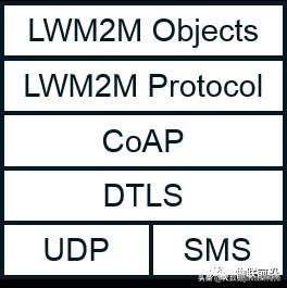 物联网协议LWM2M MQTT与CoAP区别和联系