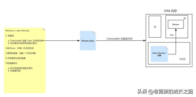 反射必杀技：深入了解Class类，让你一通百通