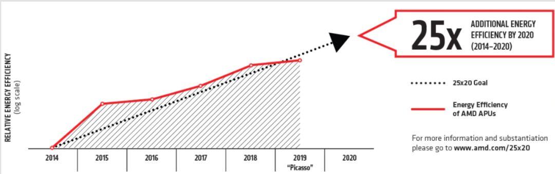 CESçŽ°åœºèŠ¯ç‰‡å·¨å¤´ä¸Šæ¼”å¼€å¹´å¤§æˆ˜ï¼AMDã€è‹±ç‰¹å°”ã€è‹±ä¼Ÿè¾¾ã€é«˜é€šéœ‡æ’¼å¯¹å†³