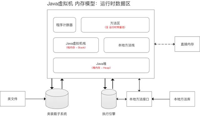 5分钟教你JVM虚拟机图文详解！这不香吗？