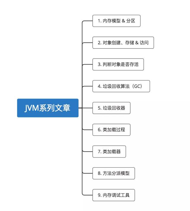 5分钟教你JVM虚拟机图文详解！这不香吗？