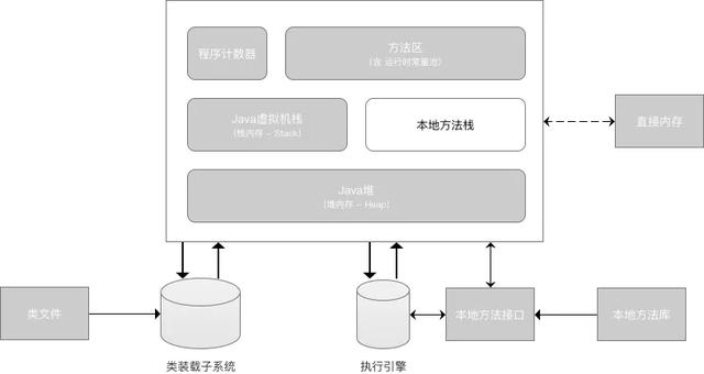 5分钟教你JVM虚拟机图文详解！这不香吗？