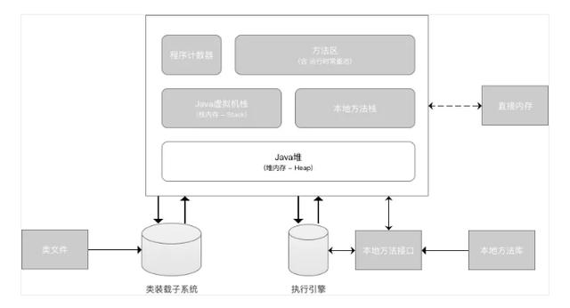 5分钟教你JVM虚拟机图文详解！这不香吗？