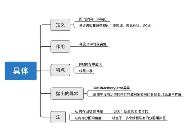 5分钟教你JVM虚拟机图文详解！这不香吗？