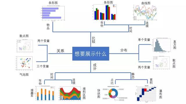 为什么你觉得Matplotlib用起来困难？因为你还没看过这个思维导图