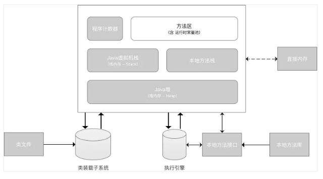 5分钟教你JVM虚拟机图文详解！这不香吗？