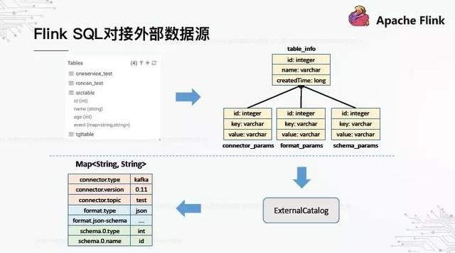 基于Flink构建的实时数据仓库，这才是OPPO数据中台的基础