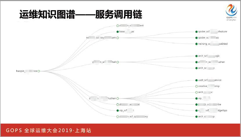 ä¹¦æœ¬ä¸Šå­¦ä¸åˆ°ï¼šä¸‡å°æœåŠ¡å™¨ä¸‹è¿ç»´æ€Žæ ·åšå¥½ç›‘æŽ§ï¼Ÿ