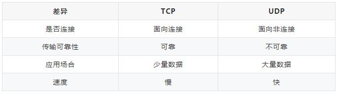 物联网IoT终端设备如何选择通信协议