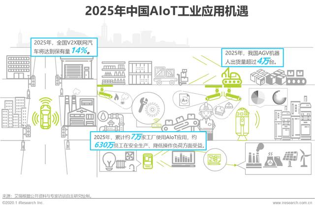 2020年中国智能物联网（AIoT）白皮书