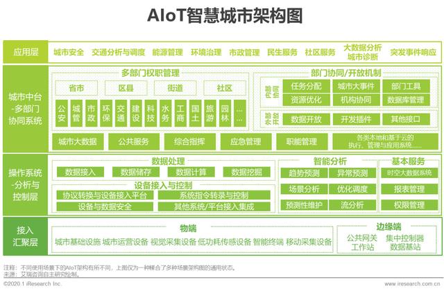 2020年中国智能物联网（AIoT）白皮书