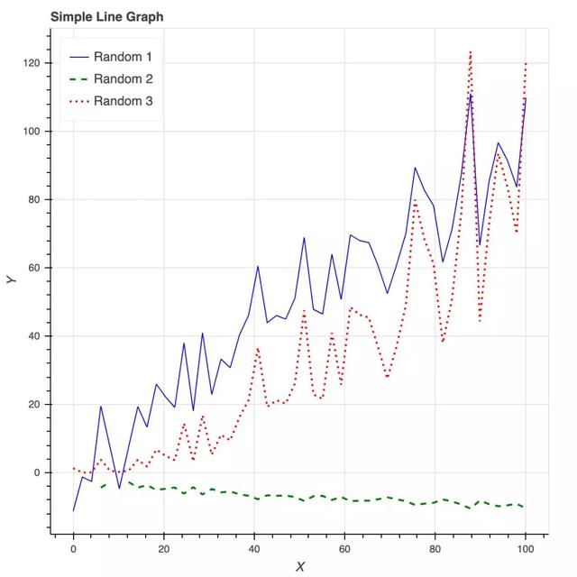 Python的可视化库超全盘点，有你中意的一款吗？