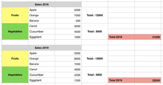 大数据时代的MicrosoftExcel，了解一下