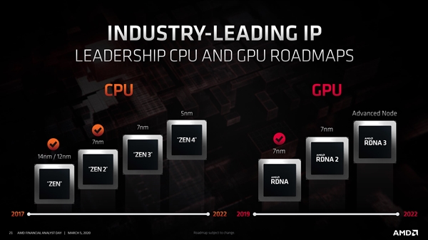 AMD 7nm+工艺突然全都消失了！原来如此
