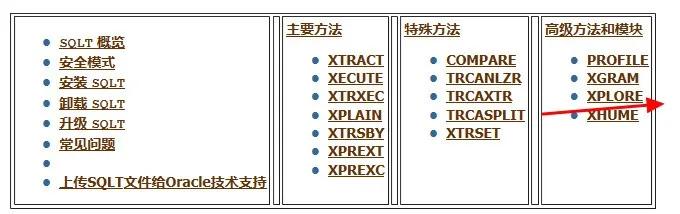 解决棘手SQL性能问题，我的SQLT使用心得