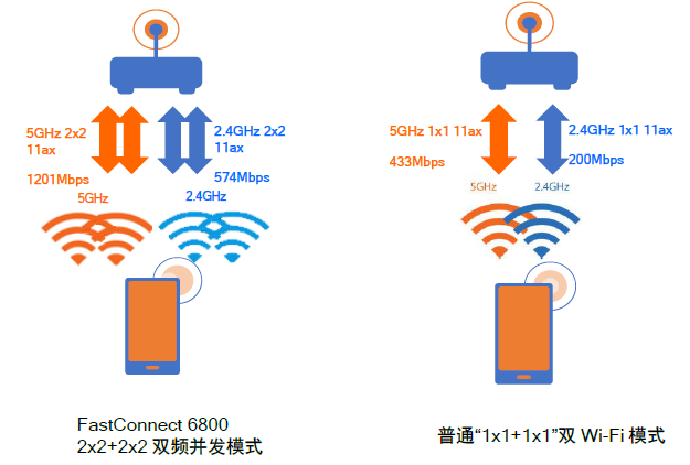 重新定义Wi-Fi功能，Wi-Fi 6为什么要分两步？