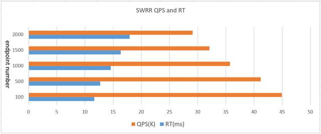 QPS 提升60%，揭秘阿里轻量级开源Web服务器Tengine负载均衡算法