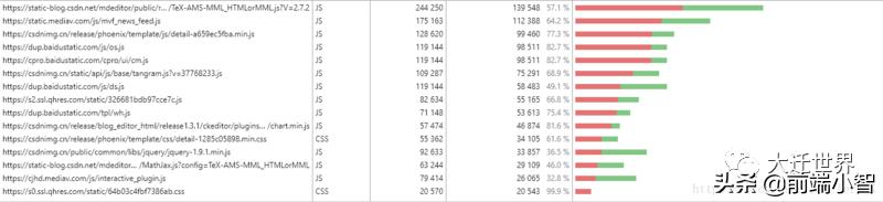 10个必须知道的Chrome开发工具和技巧