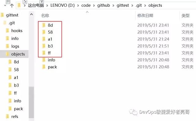 一篇文章看懂git的内部存储结构