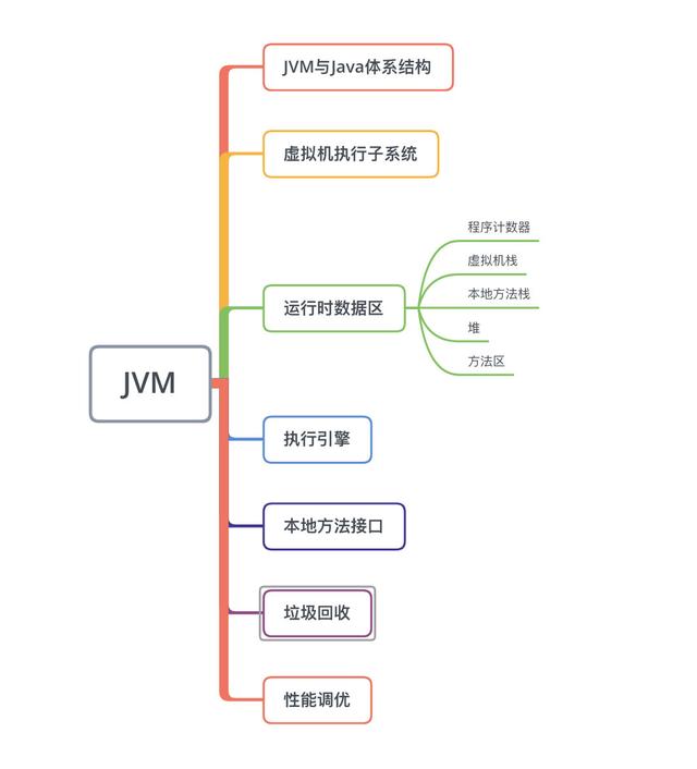 JVM解毒——JVM与Java体捆绑构