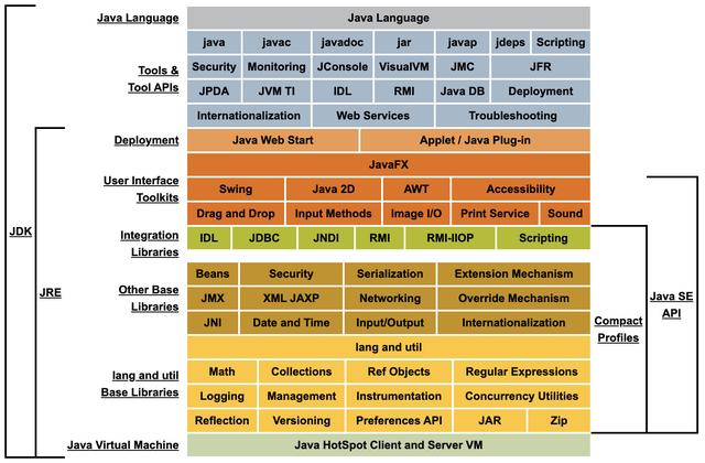JVM解毒——JVM与Java体系结构