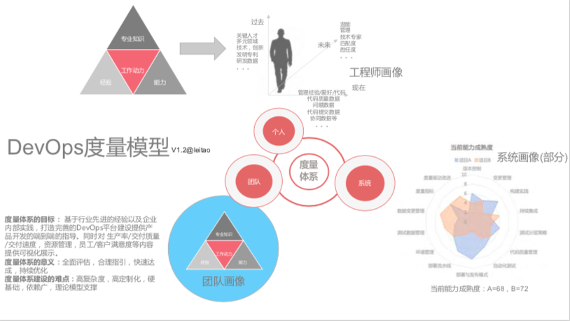 å‰ç™¾åº¦èµ„æ·±ä¸“å®¶ï¼šæˆåŠŸå®žè·µ DevOpsï¼Œå…¨é è¿™ 5 ä¸ªå…³é”®å› ç´ 