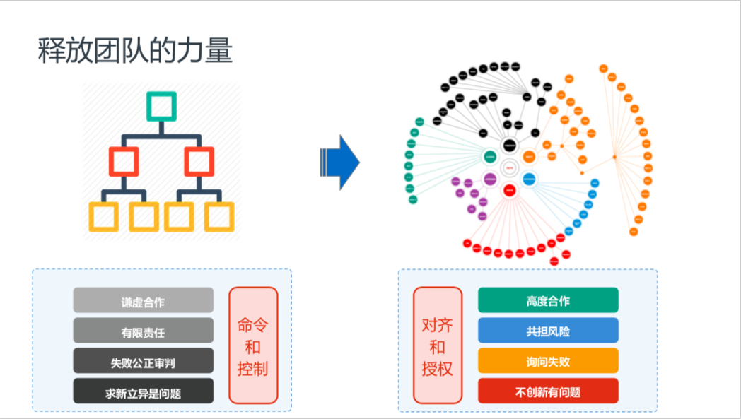 å‰ç™¾åº¦èµ„æ·±ä¸“å®¶ï¼šæˆåŠŸå®žè·µ DevOpsï¼Œå…¨é è¿™ 5 ä¸ªå…³é”®å› ç´ 