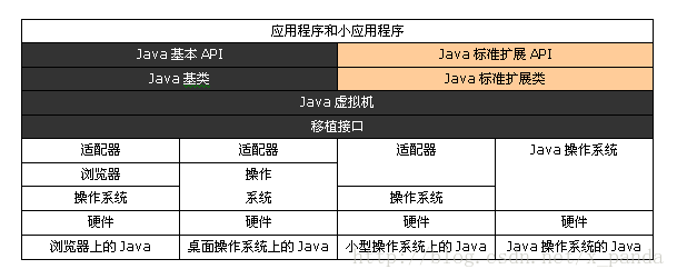 Java造谣机底层旨趣和进程，看懂你就掌执60%JVM