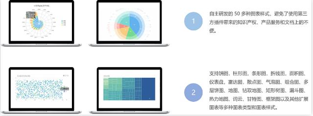 不写代码，可视化堪比python，领导满意的报表工具，原来是这样？