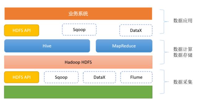 不写代码，可视化堪比python，领导满意的报表工具，原来是这样？