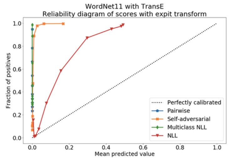 一文全览，ICLR 2020 上的知识图谱研究