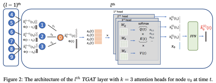 一文全览，ICLR 2020 上的知识图谱研究