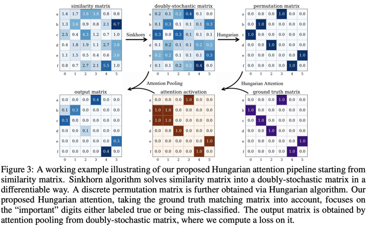 一文全览，ICLR 2020 上的知识图谱研究