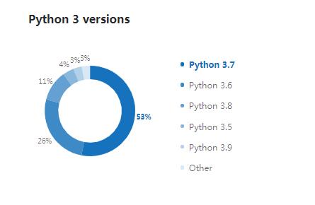 2019年，这2.4万程序员是如何使用Python的？