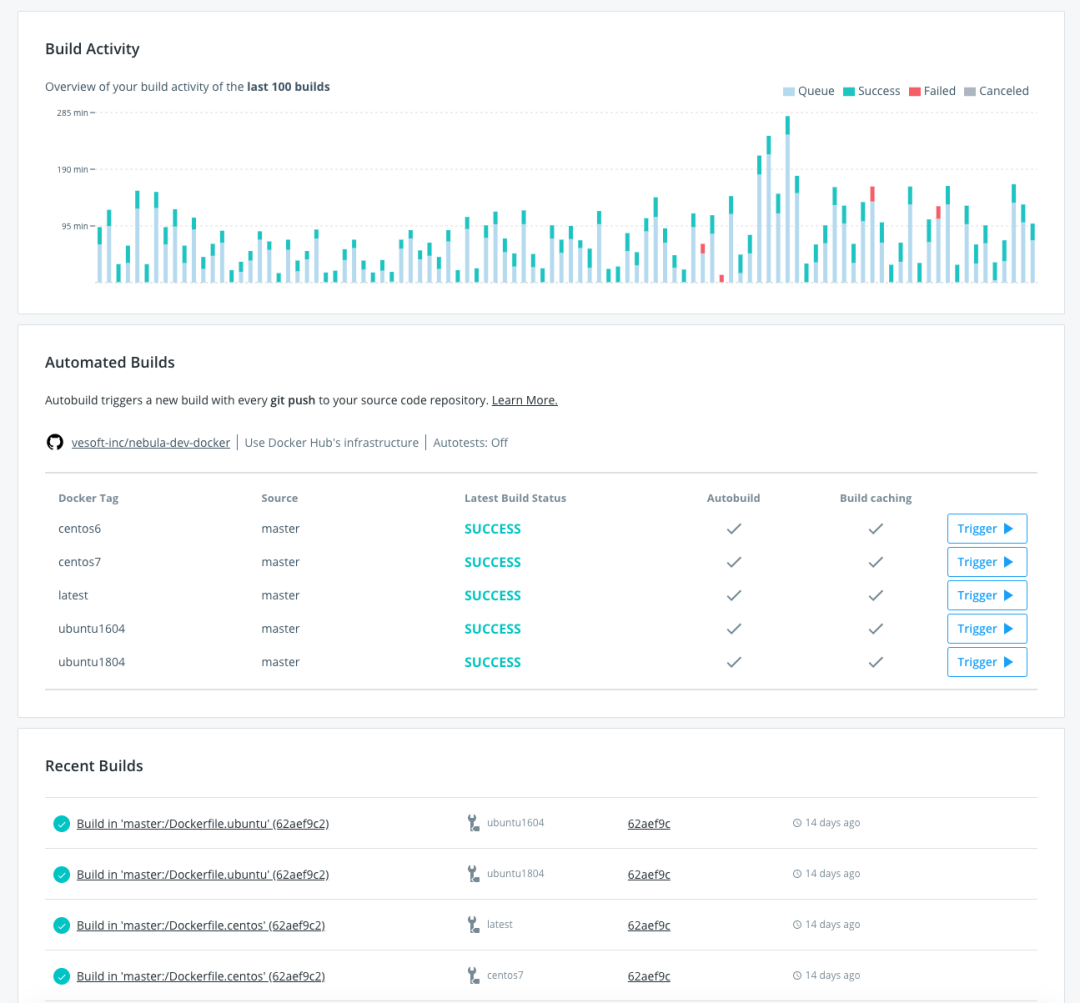 æˆ‘ç”¨ GitHub Action æ­å»ºäº†ä¸€å¥— CI/CD ç³»ç»Ÿ