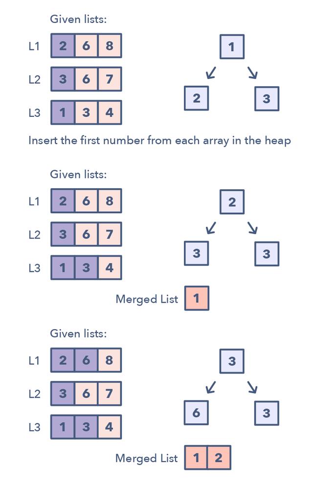 掌握这14种模式，轻松回答任何编码面试问题